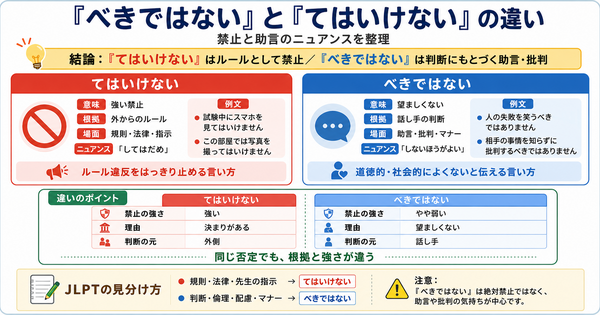 「べきではない」と「てはいけない」の違いは？禁止と助言のニュアンスを解説