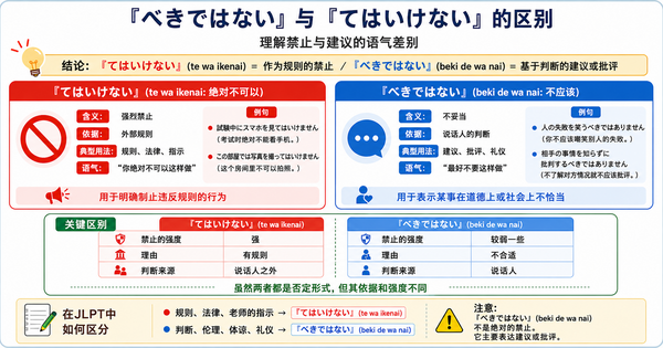 「べきではない」和「てはいけない」有什么区别？