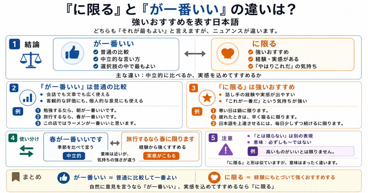 「に限る」と「が一番いい」の違いは？強いおすすめを表す日本語