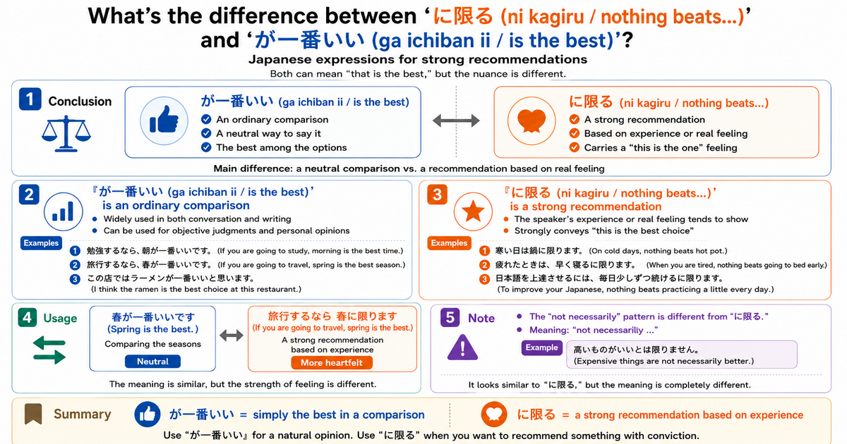 What Is the Difference Between 「に限る」 and 「が一番いい」?