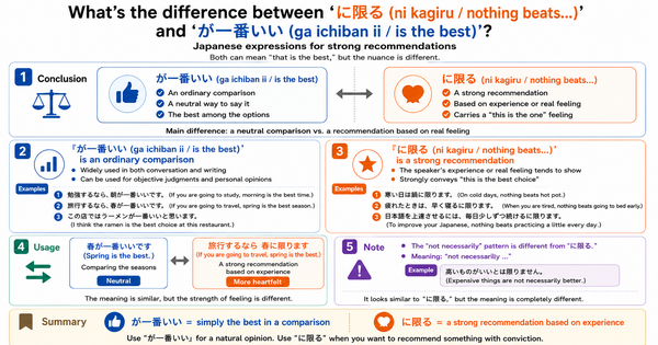 What Is the Difference Between 「に限る」 and 「が一番いい」?