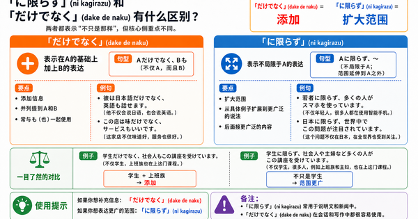 「に限らず」和「だけでなく」有什么区别？