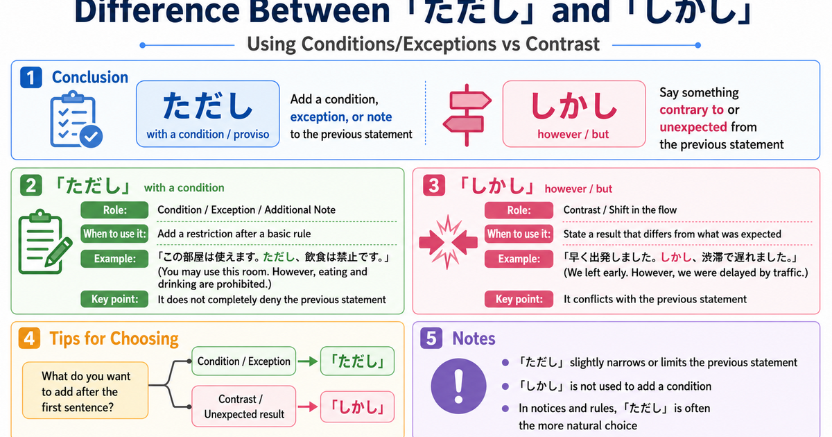 What Is the Difference Between 「ただし」 and 「しかし」?