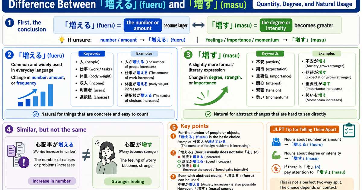 増える vs. 増す: What Is the Difference in Japanese?