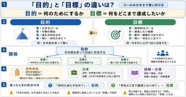「目的」と「目標」の違いは？ゴールの大きさで使い分ける