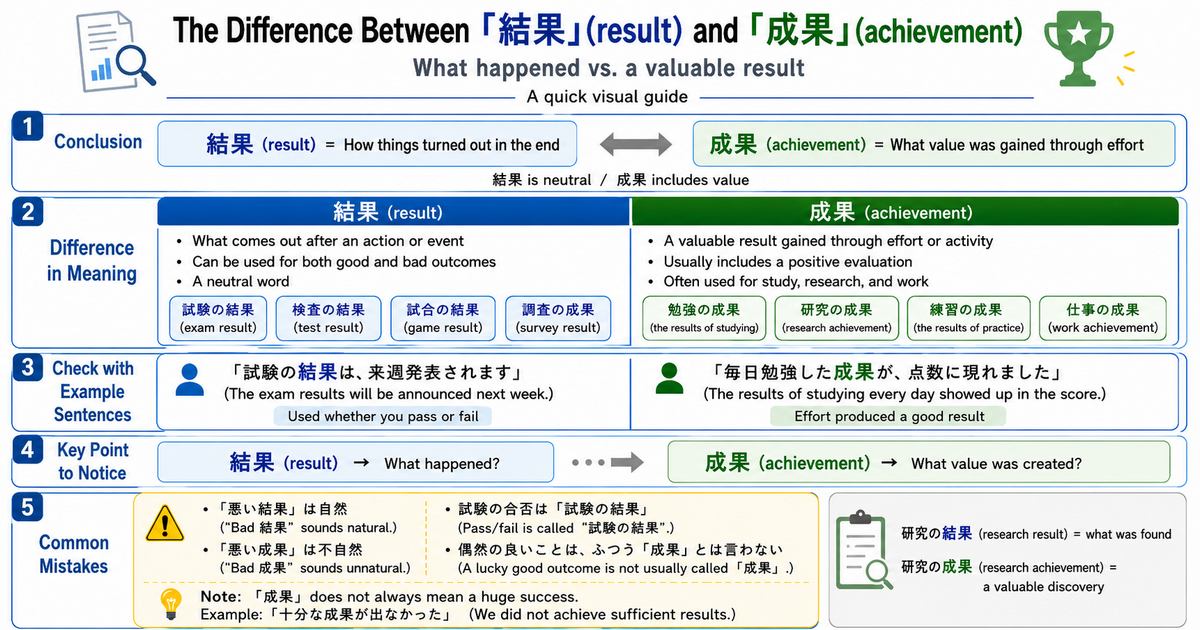 結果 vs. 成果: What Is the Difference Between a Result and an Achievement?