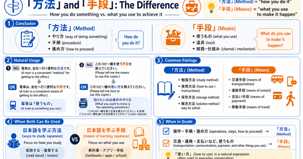 方法 vs. 手段: What Is the Difference Between a Method and a Means?