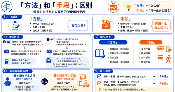 「方法」和「手段」有什么区别？“做法”与“实现目的的工具”