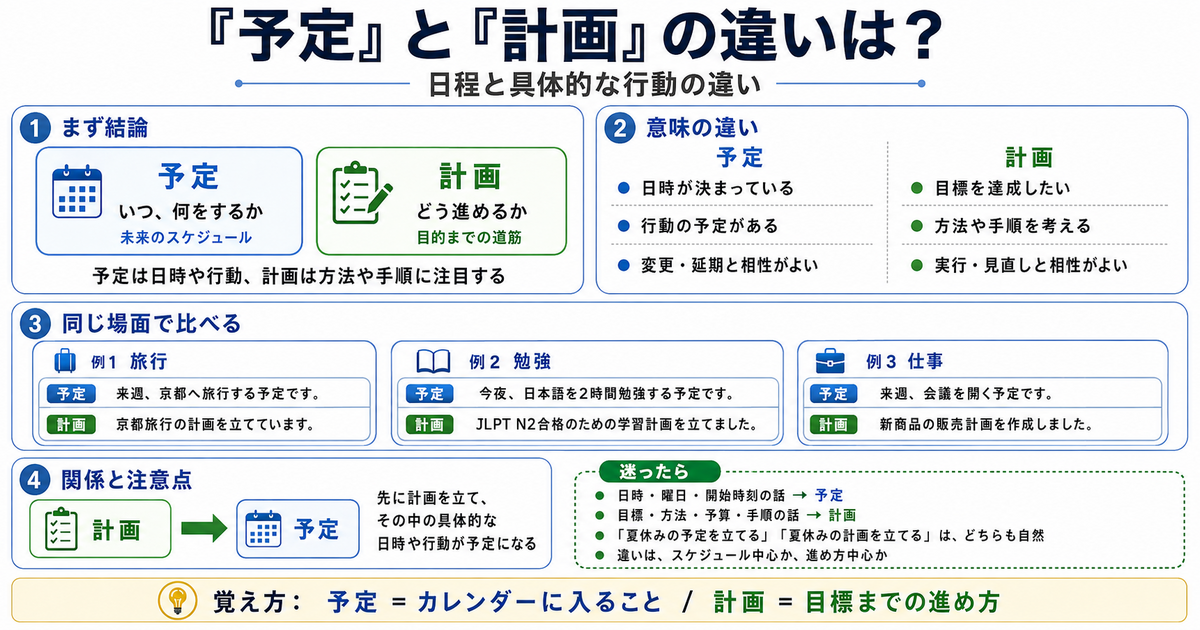 「予定」と「計画」の違いは？日程と具体的な行動の違い