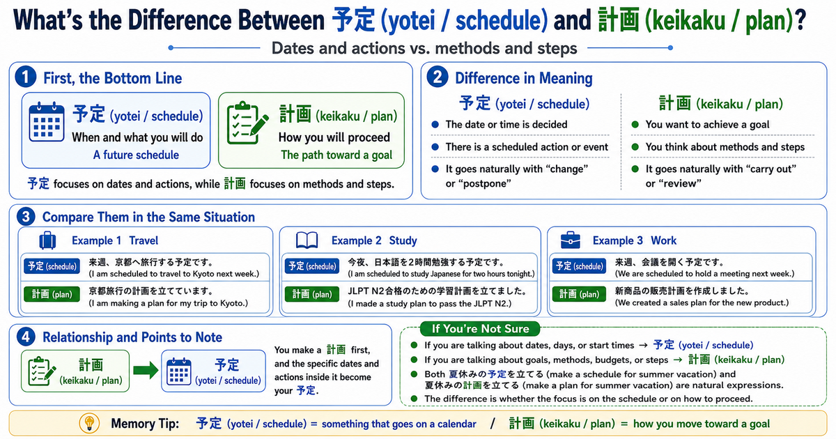 予定 vs. 計画: What Is the Difference Between a Schedule and a Plan?