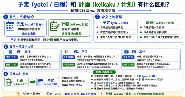 「予定」和「計画」有什么区别？日程安排与具体行动方案的不同