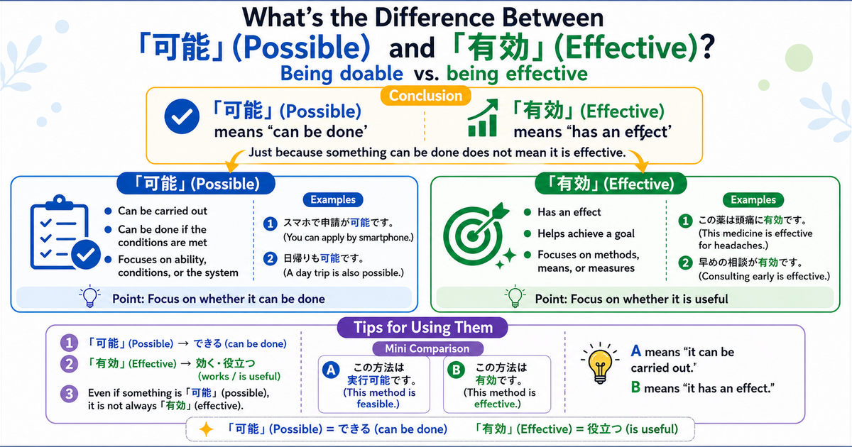 可能 vs. 有効: The Difference Between “Possible” and “Effective” in Japanese