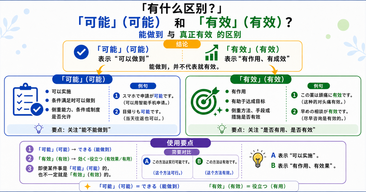 「可能」和「有効」有什么区别？“能够做到”与“具有实际效果”的区别