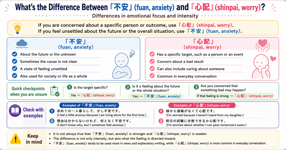 What Is the Difference Between 不安 and 心配? Understanding Their Focus and Emotional Nuance