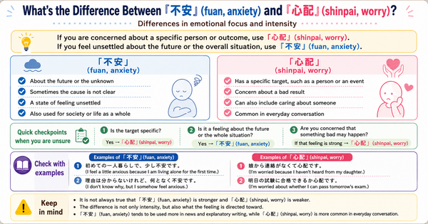 What Is the Difference Between 不安 and 心配? Understanding Their Focus and Emotional Nuance