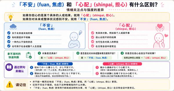 「不安」和「心配」有什么区别？从情绪状态与担心对象理解自然用法