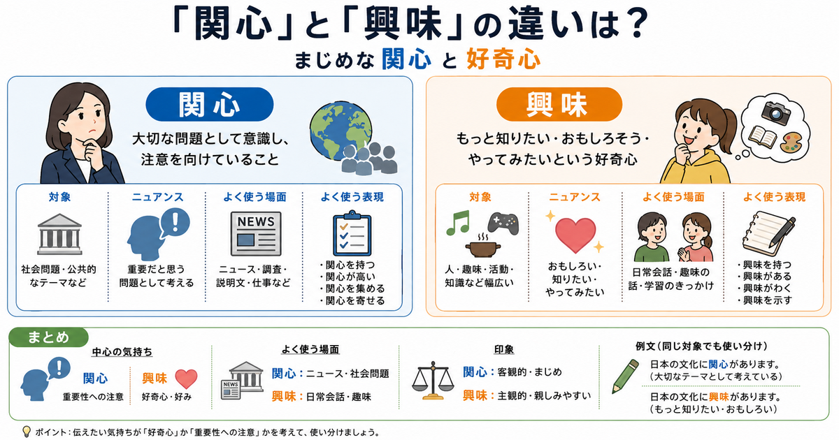 「関心」と「興味」の違いは？まじめな関心と好奇心