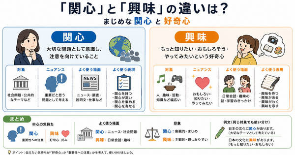 「関心」と「興味」の違いは？まじめな関心と好奇心