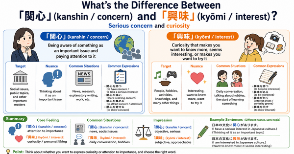 関心 vs. 興味: Serious Attention or Personal Curiosity?