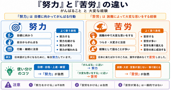 「努力」と「苦労」の違いは？がんばることと大変な経験