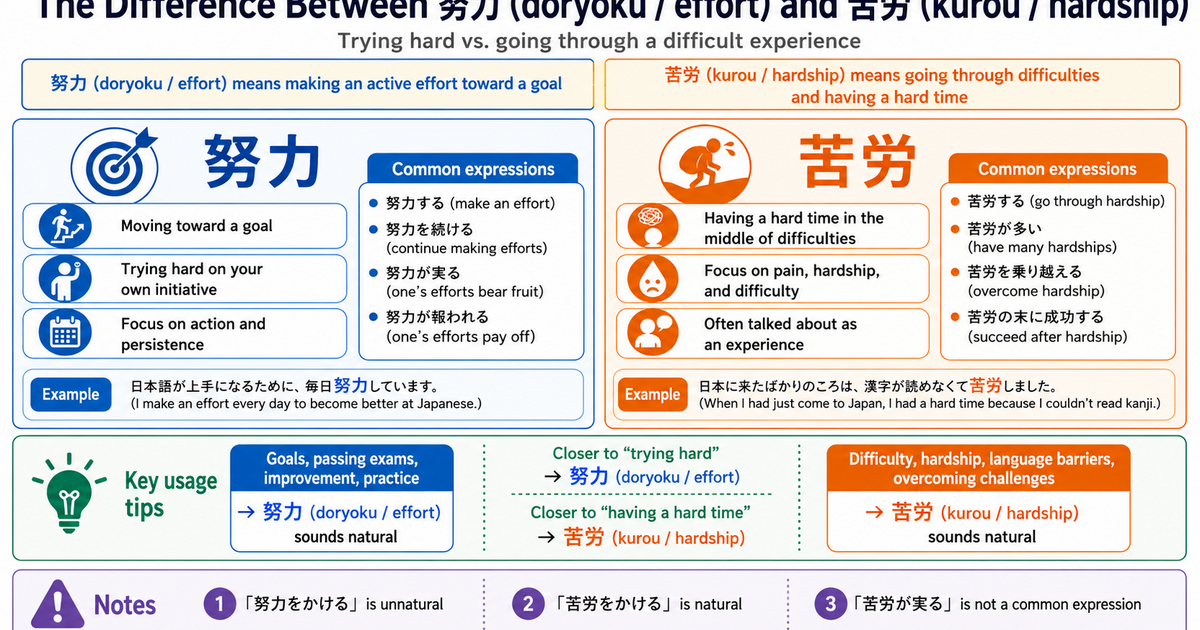努力 vs. 苦労: The Difference Between Making an Effort and Experiencing Hardship