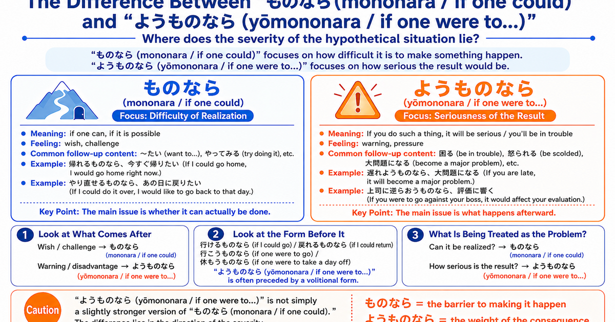 ものなら vs ようものなら: Key Differences