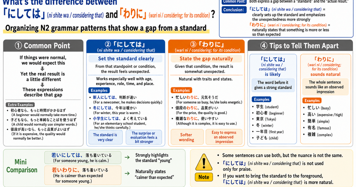 にしては vs わりに: Key Differences