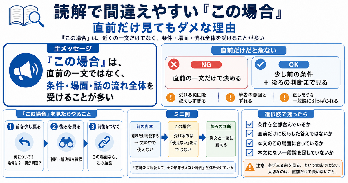 読解で間違えやすい「この場合」。直前だけ見てもダメな理由
