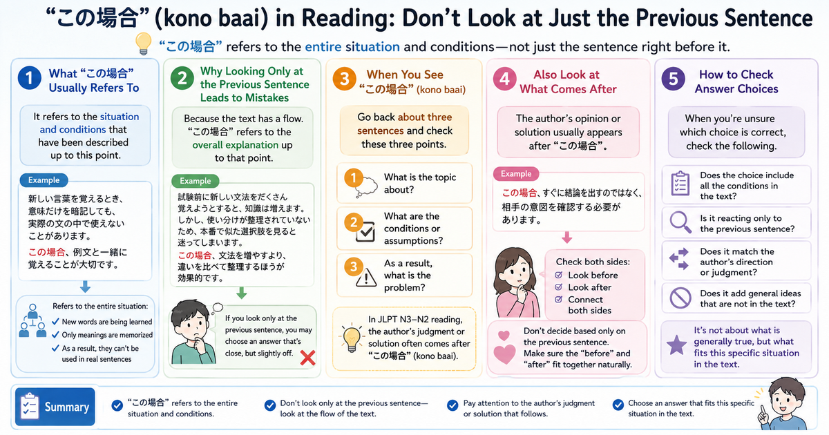 Why 「この場合」 Can Be Tricky in JLPT Reading: Why the Previous Sentence Is Not Always Enough