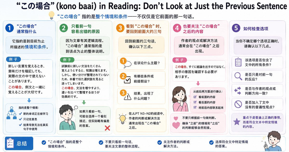 阅读中容易误判的「この場合」：为什么不能只看前一句？