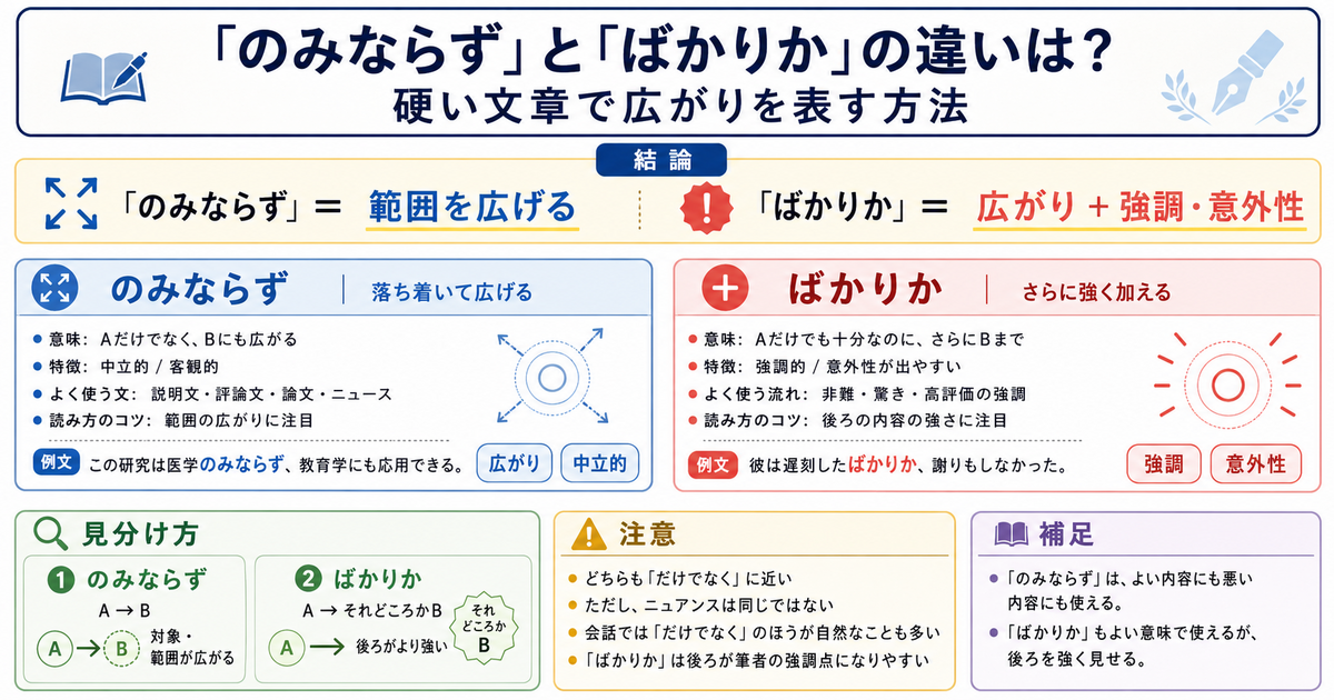 「のみならず」と「ばかりか」の違いは？硬い文章で広がりを表す方法