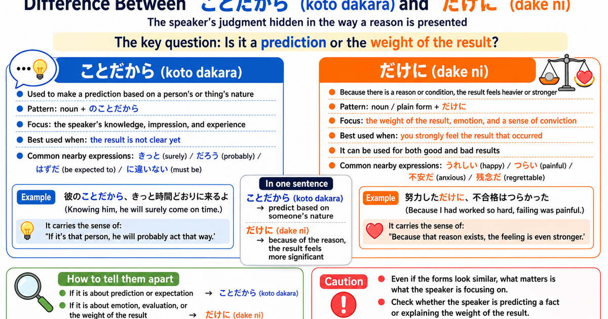 「こ, だから」, 「だけに」: Key Differences