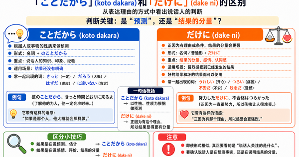 「ことだから」和「だけに」有什么区别？从理由表达中看说话人的判断