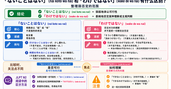 「ないことはない」和「わけではない」有什么区别？从弱否定的范围来整理