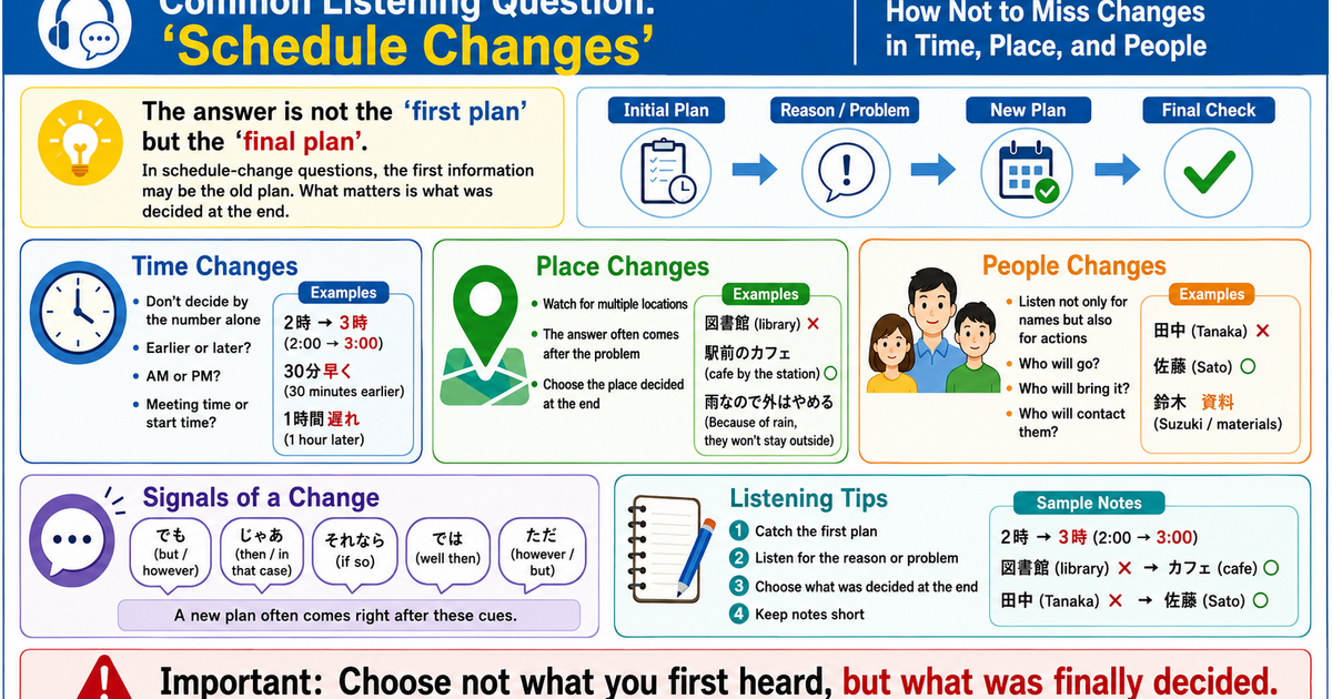 Listening for Schedule Changes in JLPT: How to Catch Changes in Time, Place, and People