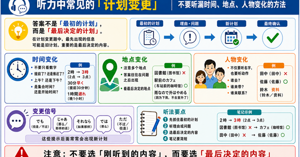 JLPT听力中常见的“计划变更”：如何听出时间、地点和人物的变化