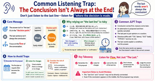 Common JLPT Listening Trap: The Conclusion Does Not Always Come at the End