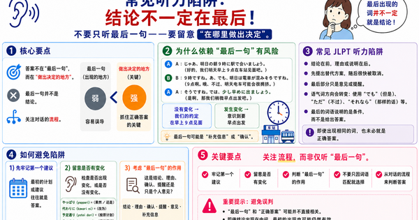 JLPT听力常见陷阱：结论不一定出现在最后
