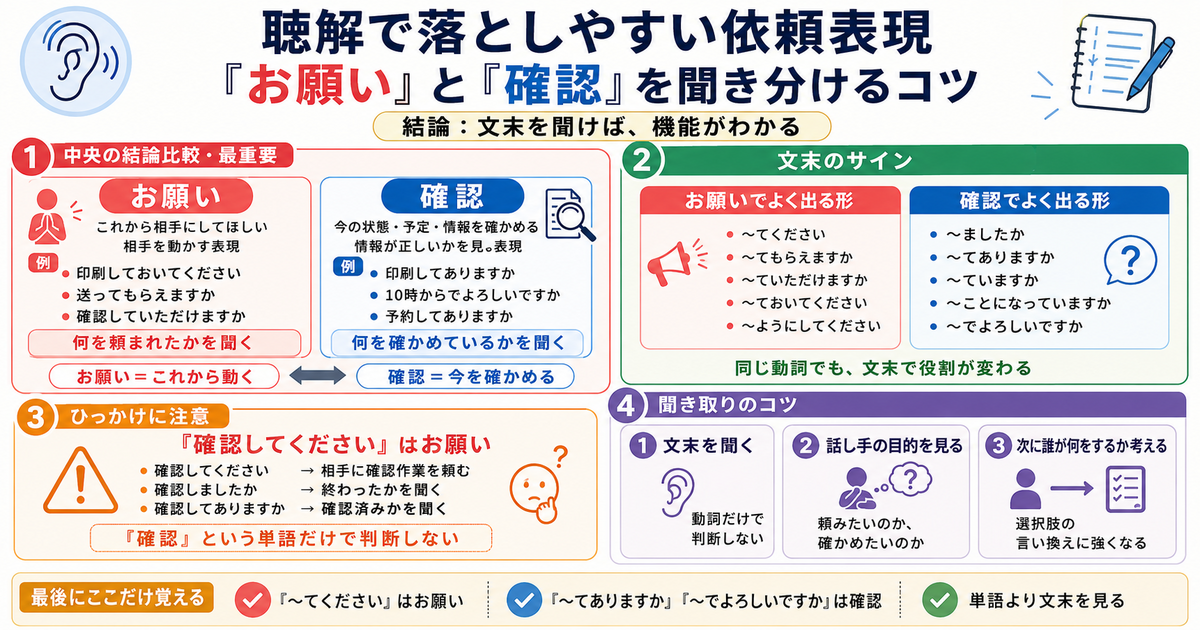 聴解で落としやすい依頼表現。「お願い」と「確認」を聞き分けるコツ