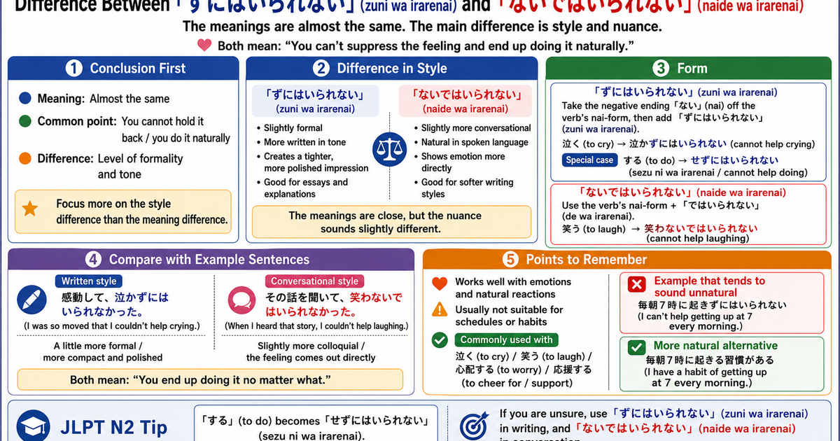 What Is the Difference Between 「ずにはいられない」 and 「ないではいられない」? How to Use These Emotional Expressions