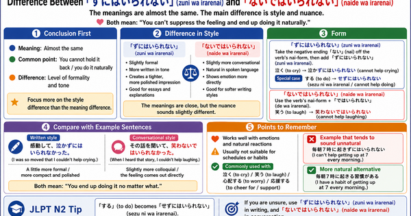 What Is the Difference Between 「ずにはいられない」 and 「ないではいられない」? How to Use These Emotional Expressions