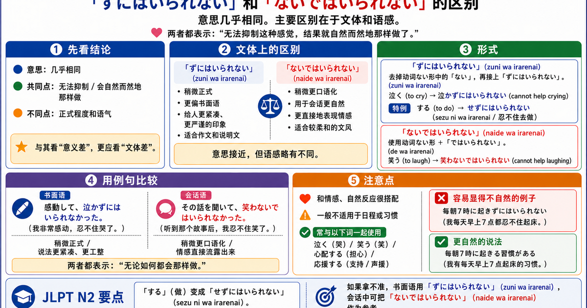 「ずにはいられない」和「ないではいられない」有什么区别？感情表达中的用法整理