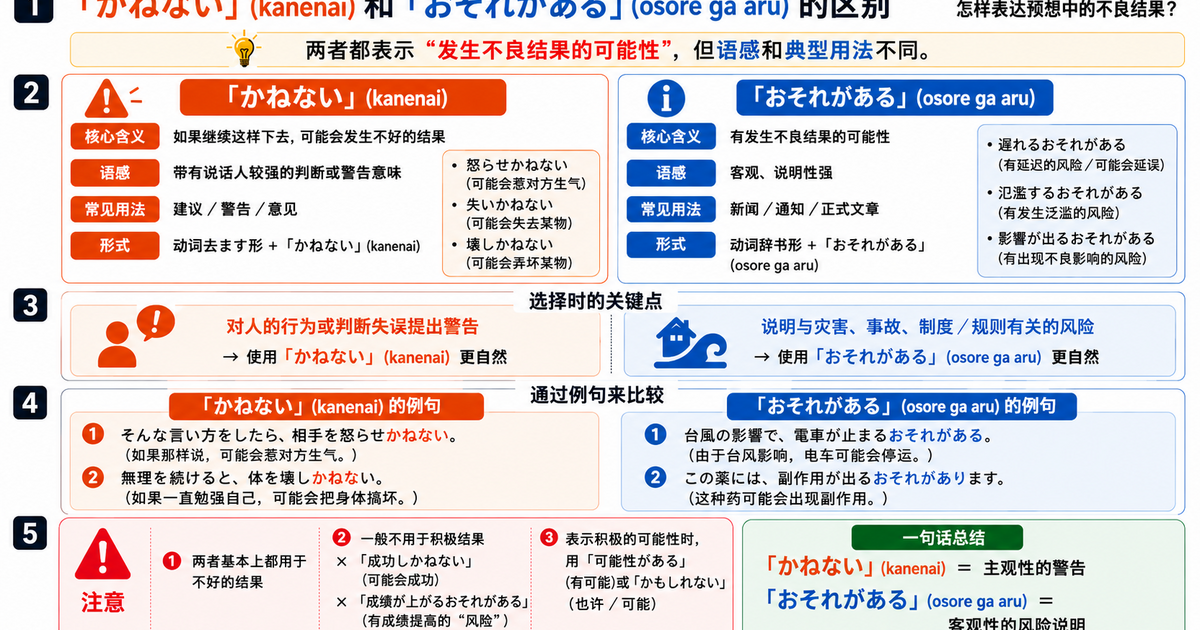 「かねない」和「おそれがある」有什么区别？如何表达坏结果的预测？