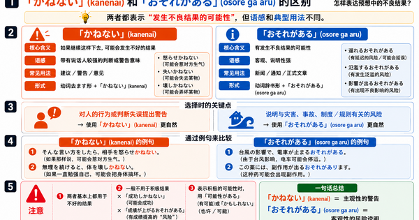 「かねない」和「おそれがある」有什么区别？如何表达坏结果的预测？