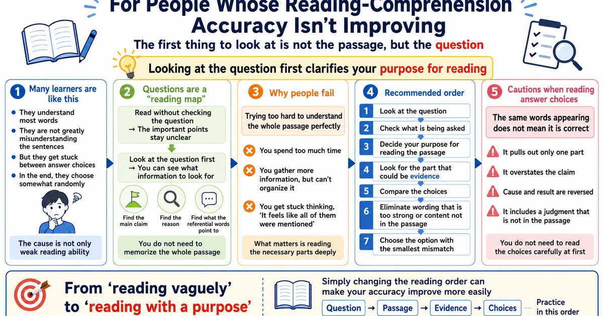 For JLPT Reading, Do Not Start With the Passage. Start With the Question.