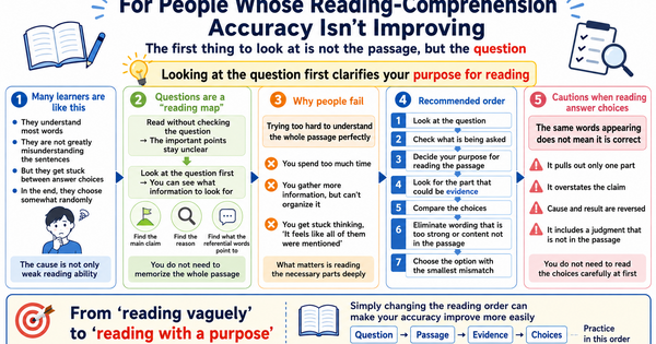 For JLPT Reading, Do Not Start With the Passage. Start With the Question.