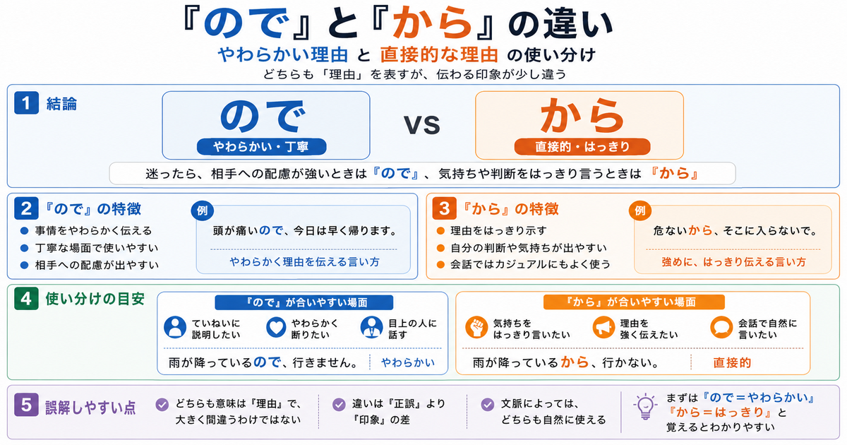 「ので」と「から」の違いは？やわらかい理由と直接的な理由の使い分け