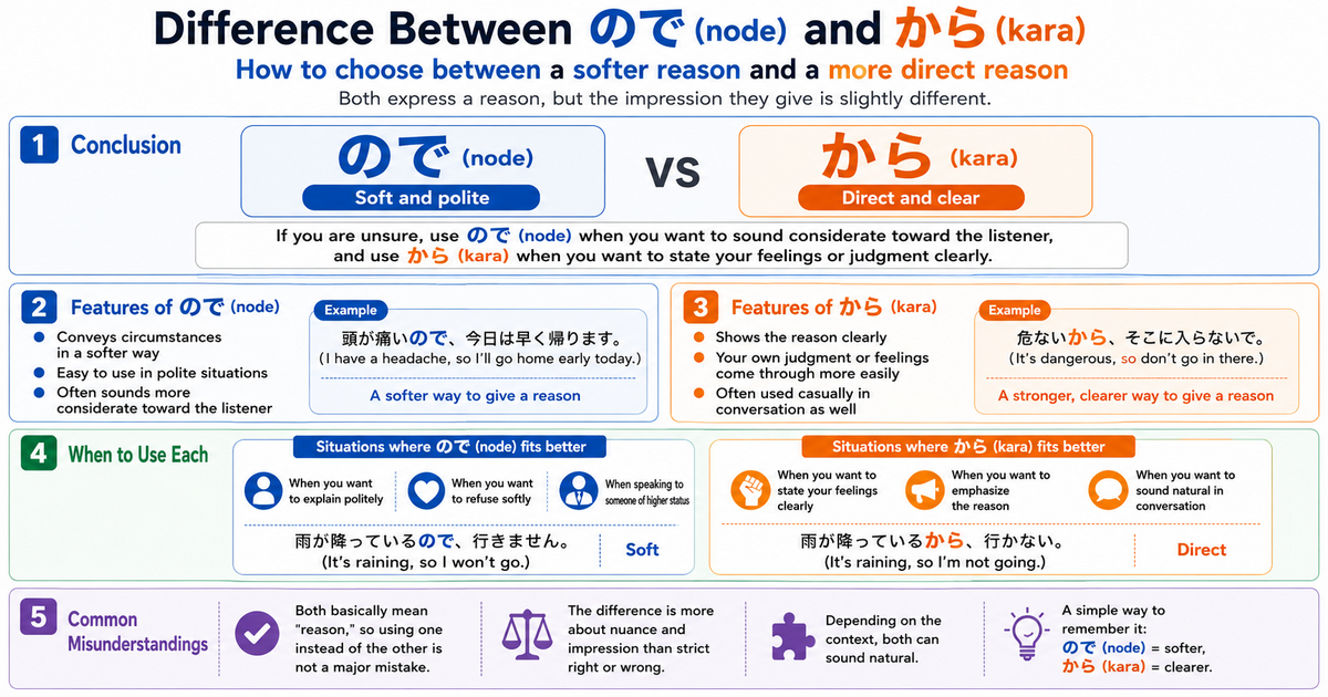 ので vs から: Key Differences