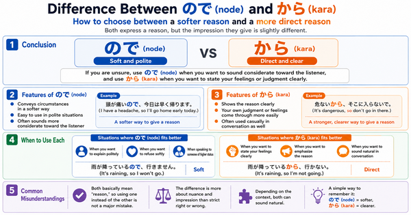 ので vs から: Key Differences