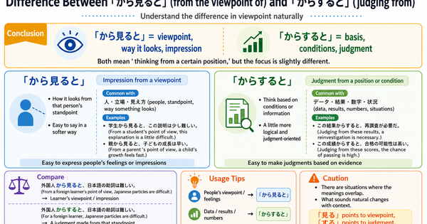 What is the difference between 「から見ると」 and 「からすると」? Understanding the viewpoint naturally